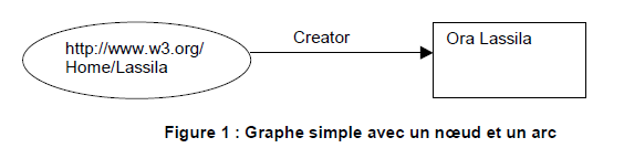 Graphe simple