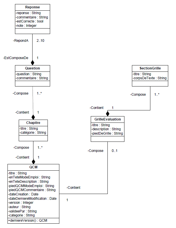 Exemple du QCM