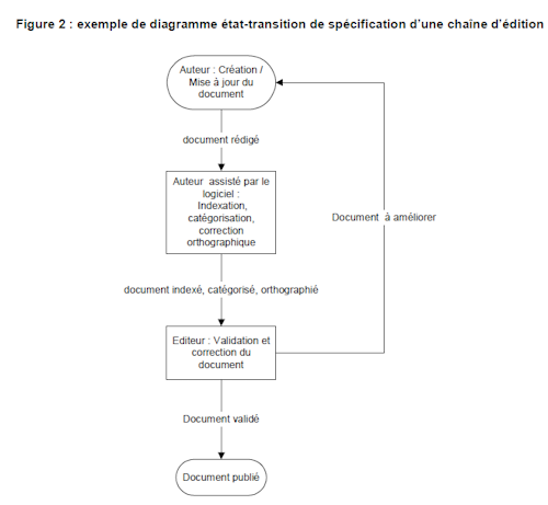 exemple