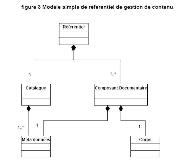 Modele